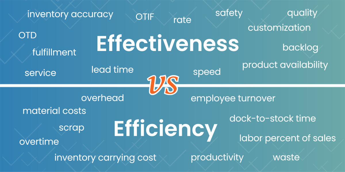 Effectiveness and Efficiency in Operations